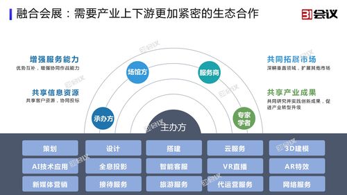 創新服務與技術，為國際大會保駕護航——杭州網絡技術服務的新篇章