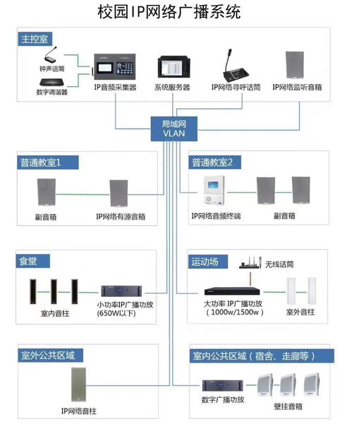 弱電智能化系統工程寶典 從系統拓撲到設計施工全景解析