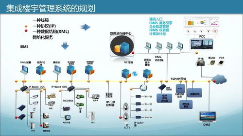 商業(yè)綜合體智能化規(guī)劃設(shè)計方案（學習版）——智能化系統(tǒng)工程設(shè)計與施工要點解析