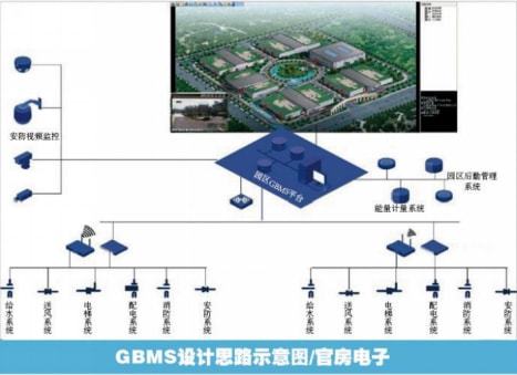 官房電子建筑智能化系統工程 引領傳統智能化向智慧化轉型升級的設計與施工實踐