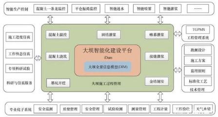 企業數字化轉型的智能化系統工程設計與施工 60+典型案例深度解析